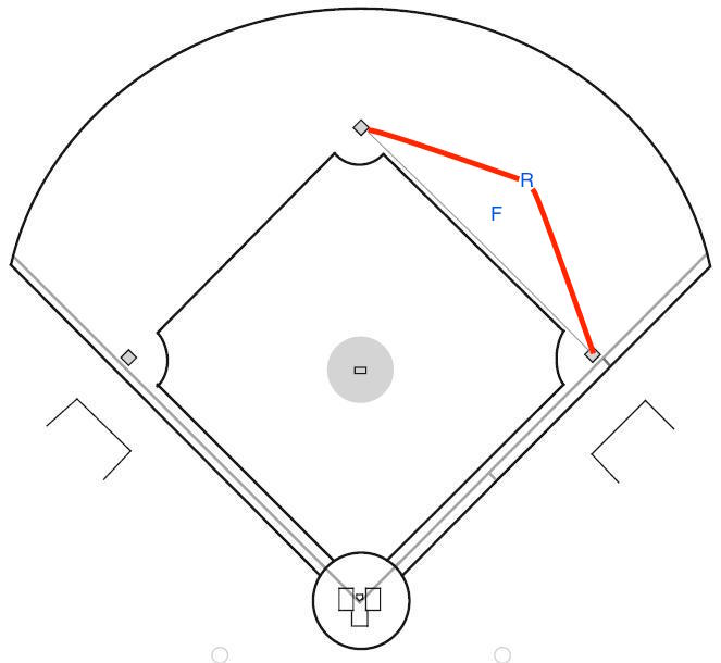 Rule Spotlight: 5.09(b)(1) – Baseball Julia