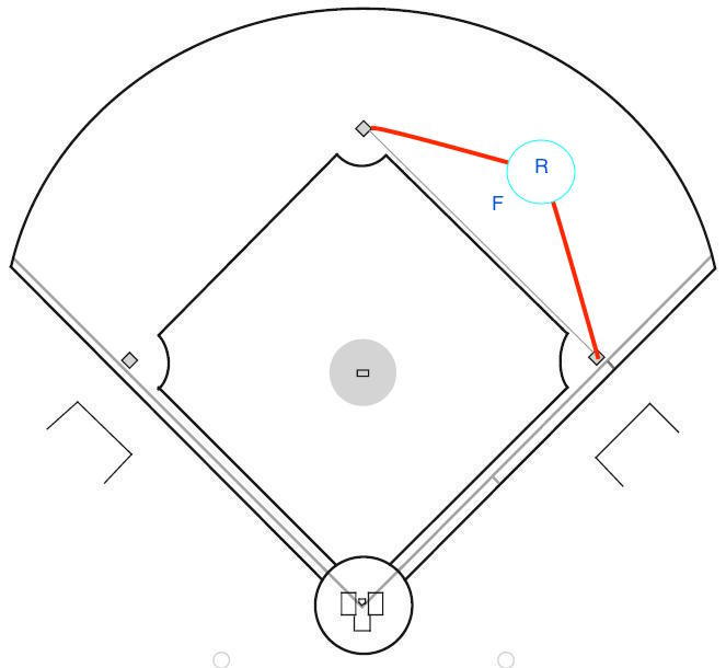 Rule Spotlight: 5.09(b)(1) – Baseball Julia